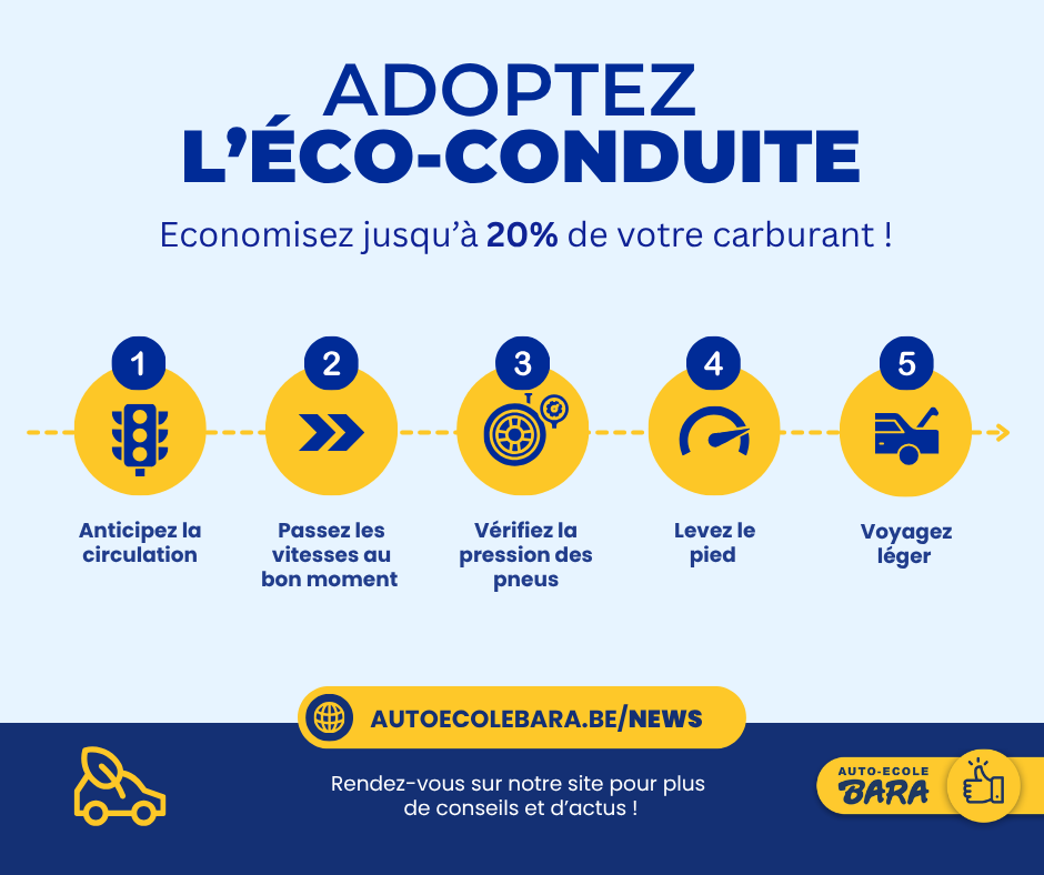 Carburant trop cher ? 5 réflexes simples pour économiser jusqu'à 20 % à chaque trajet